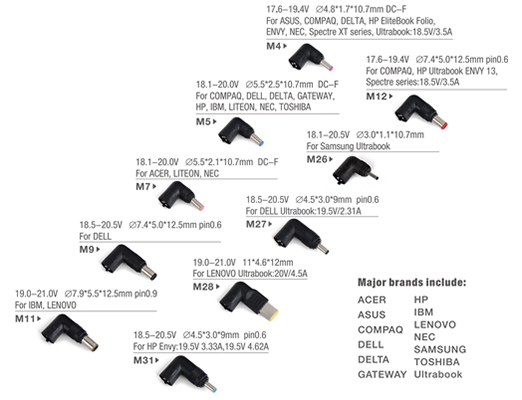 Thermaltake Luxa2 Universal Power Adapter EnerG Bar 65W