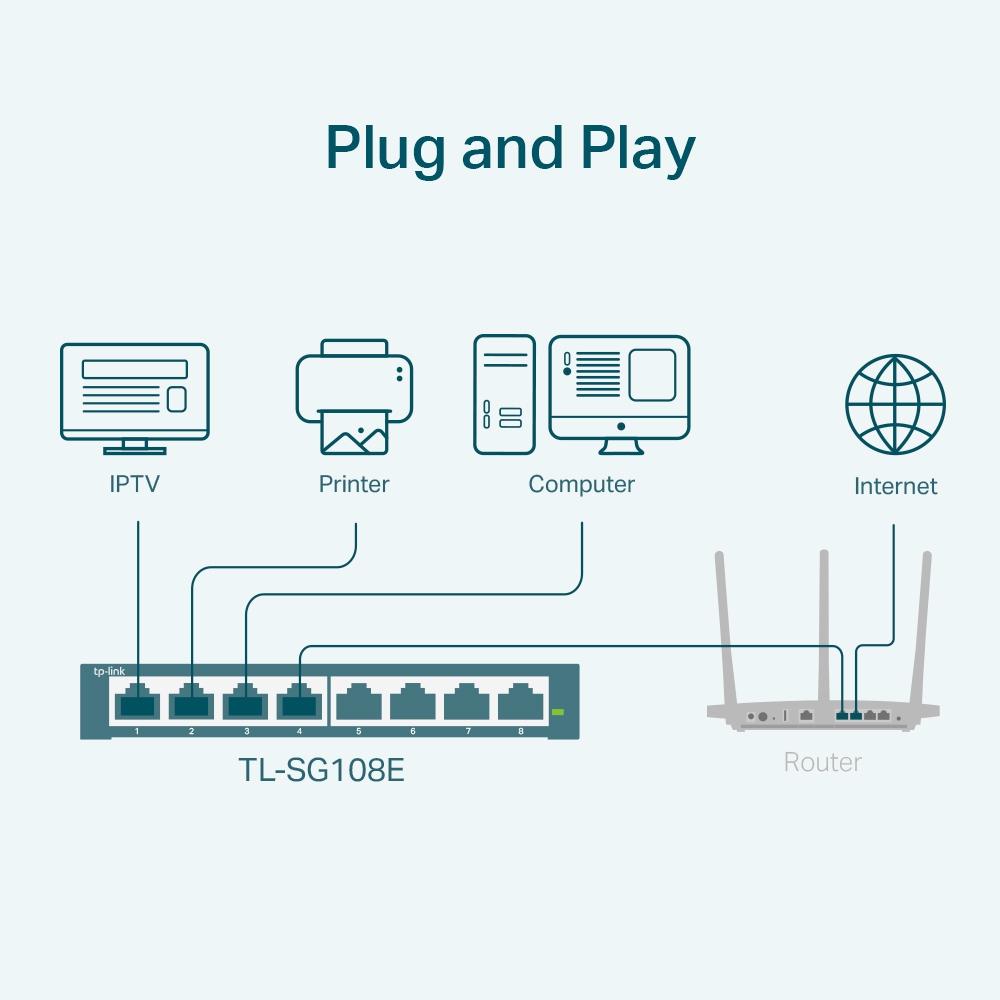 TP-LINK TL-SG108E