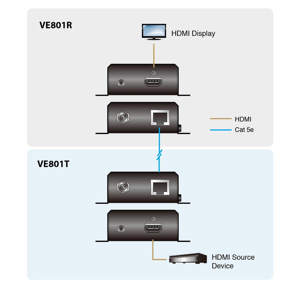 ATEN TECHNOLOGY VE801T