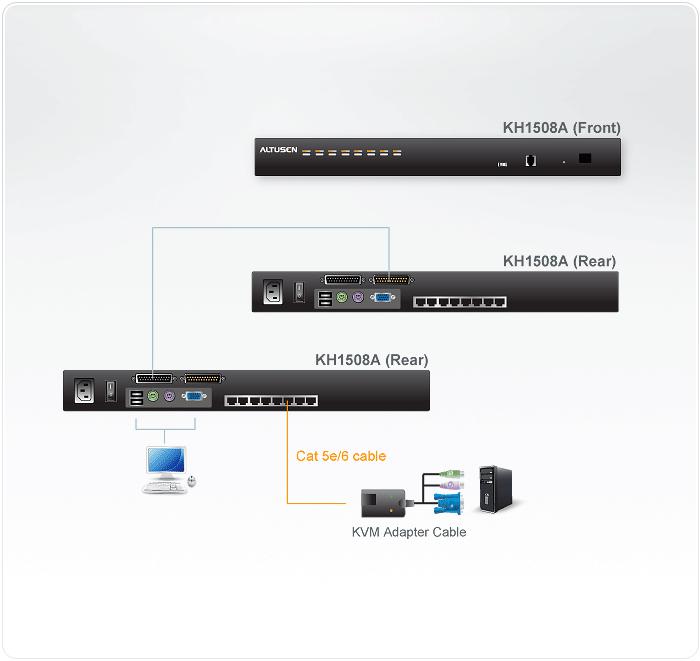 ATEN TECHNOLOGY KH1508A