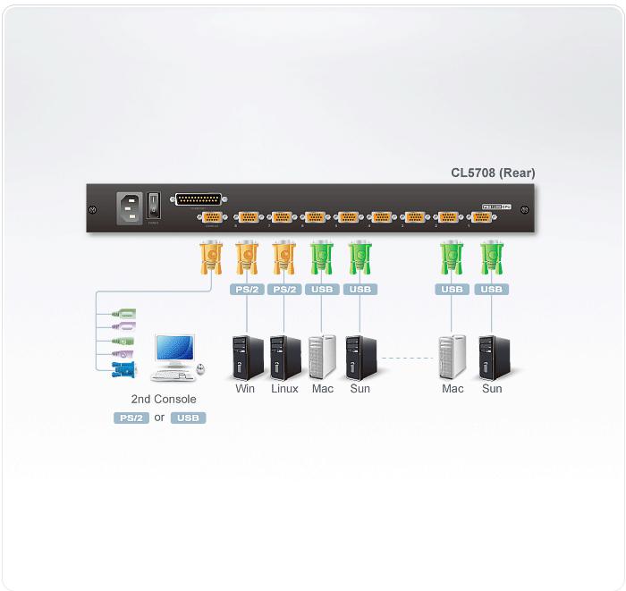 ATEN TECHNOLOGY CL5708N