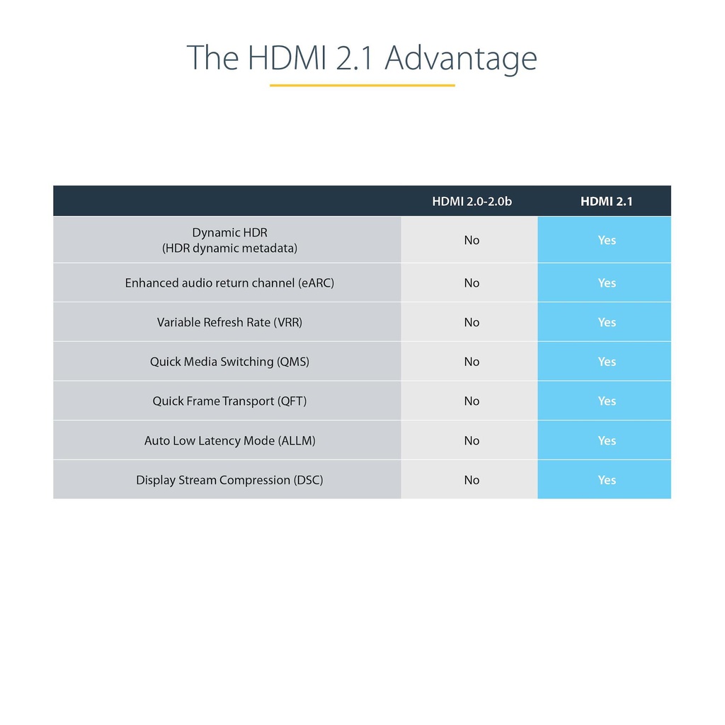 STARTECH.COM HDMM21V1M