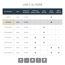 STARTECH.COM CDP2HDW